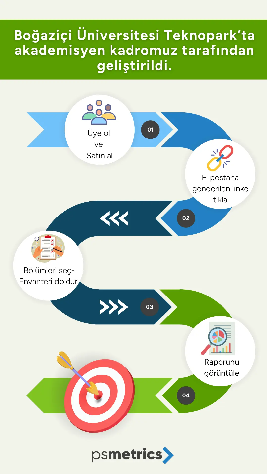 GemPRO - Öğrenci Motivasyon ve Gelişim Envanteri