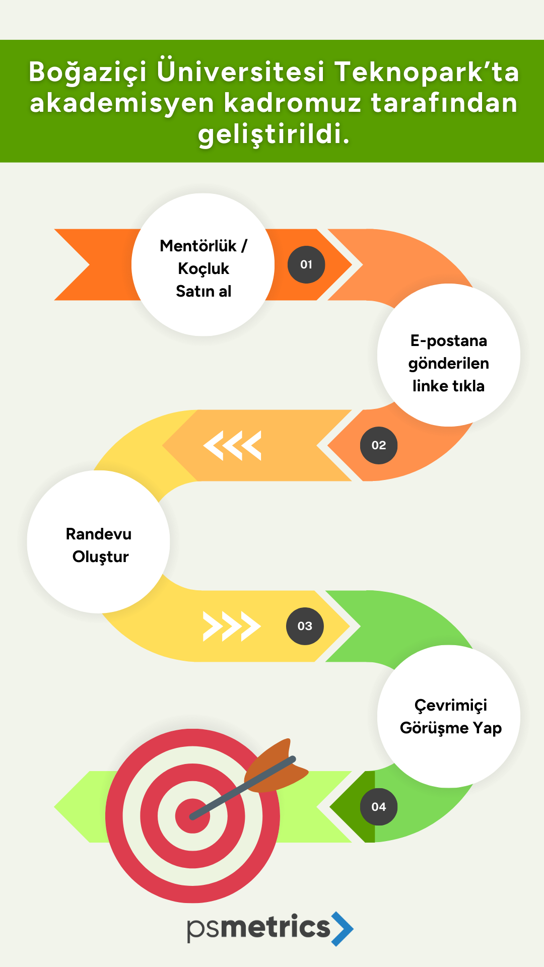 Öğrenci Motivasyon ve Gelişim Mentörlüğü